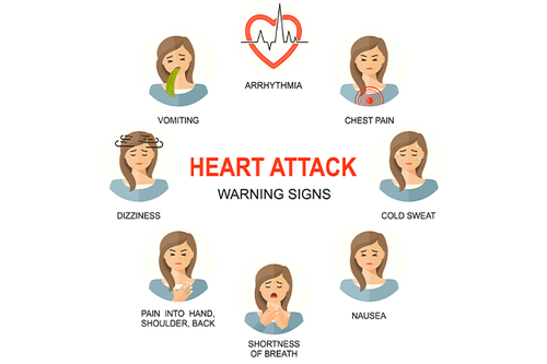 Heart Attack