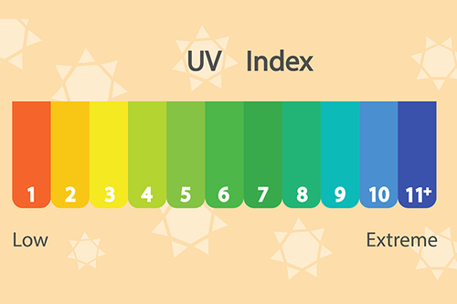 UV index